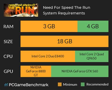 game benchmark test|What Can I Run · System Requirements Test .